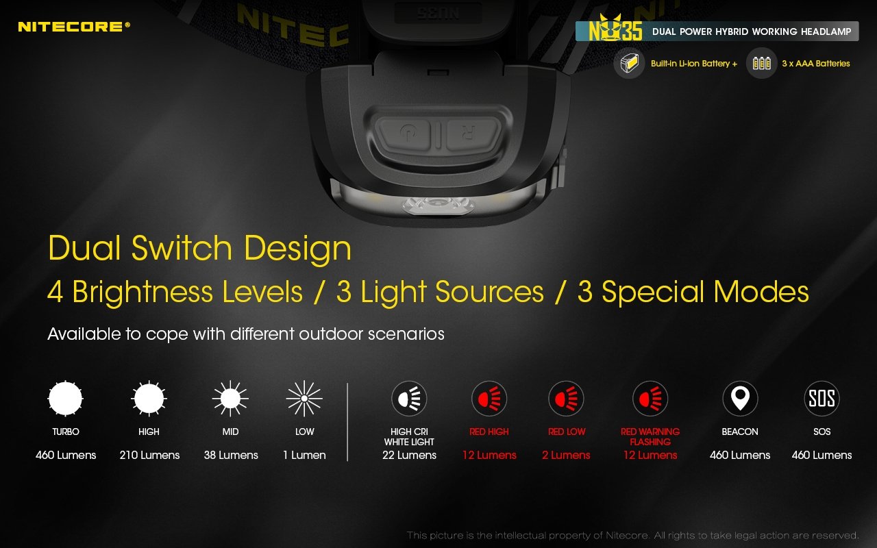 Nitecore NU35 black headlamp 460lm