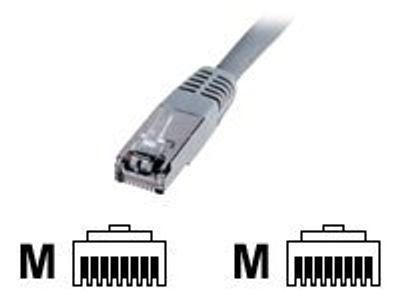 DIGITUS patch cable Premium DK-1531-005 - 0.5 m